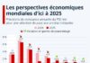 Vers 2026 : entre opportunités et prudence, l’économie mondiale cherche son cap
